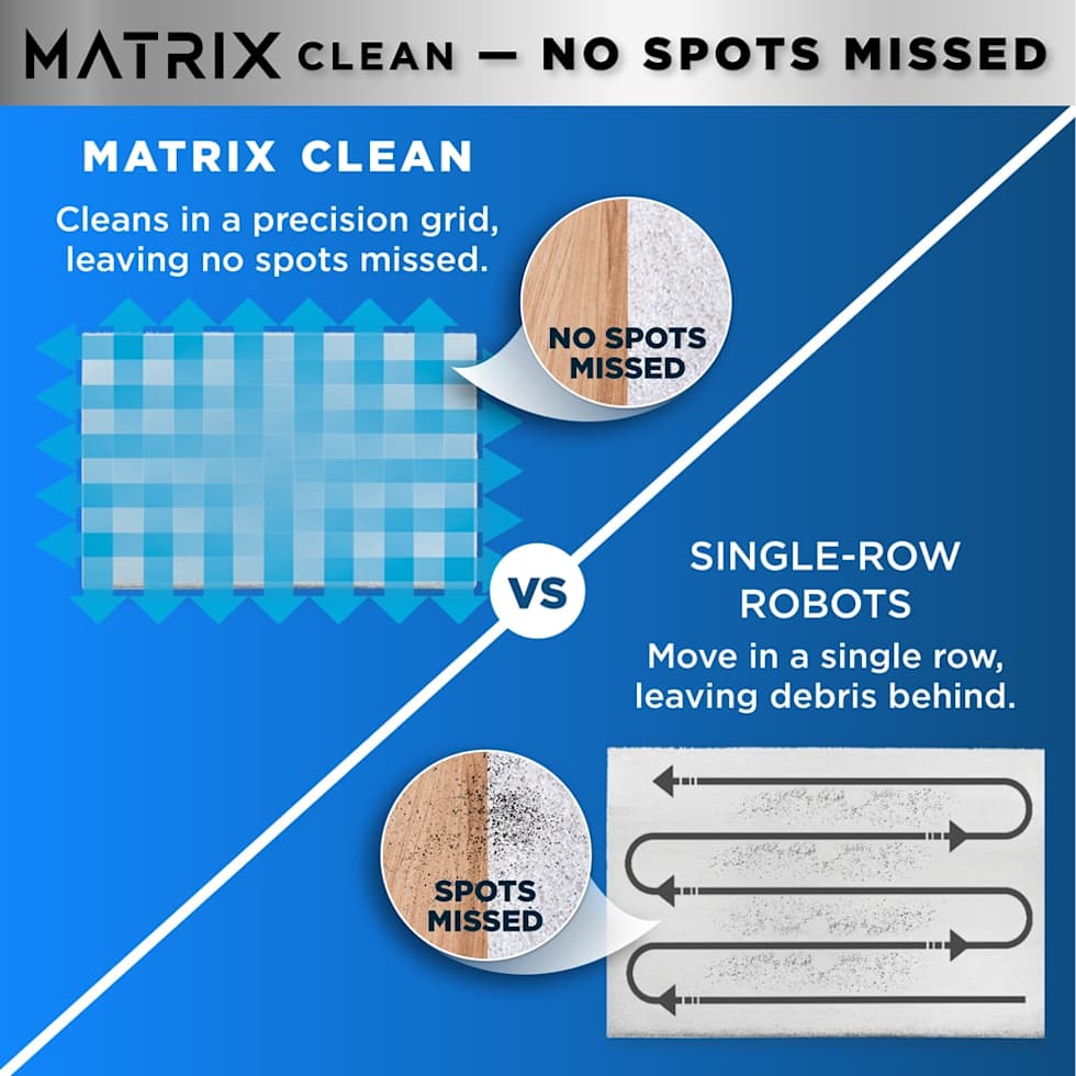 Shark Matrix™ Robot Vacuum - Image 2